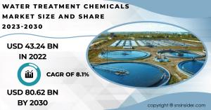 Industrial Wastewater Treatment Chemicals Market
