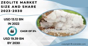 Zeolite Market
