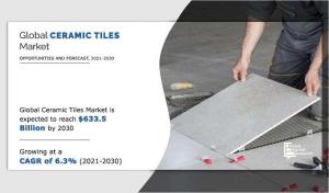 Ceramic Tiles Market Size 2030