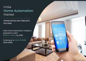 India Home Automation Market Outlook