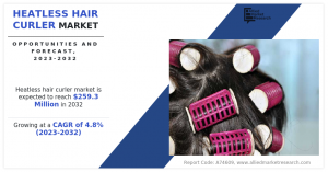 Heatless Hair Curler Market Growth, Analysis
