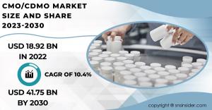 CMO/CDMO Market