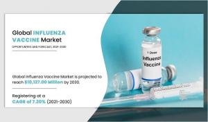 Global Influenza Vaccine Market 2024