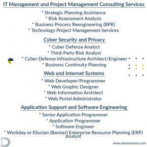 IT Jobs in Rockville