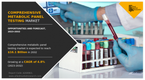 Comprehensive Metabolic Panel Testing Market 2025