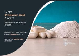 Propionic Acid Market Size to exceed USD 1.6 Billion by 2026