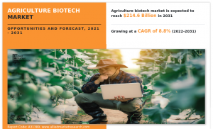 Agriculture biotech market