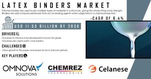 Latex Binders Market
