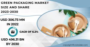 Green Packaging Market Size