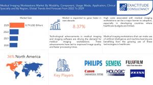 Medical Imaging Workstations Market