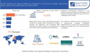 Artificial Tendons and Ligaments Market