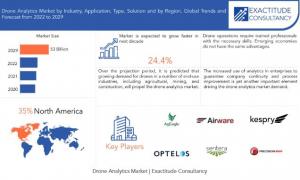 Drone Analytics Market