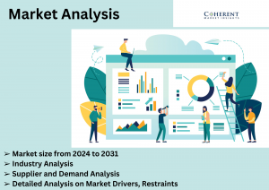 Near Infrared Medical Imaging Market