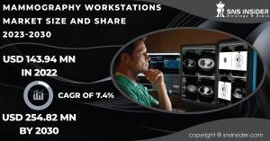 Mammography Workstations Market