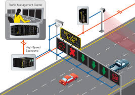 Traffic Management Systems