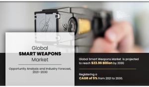 Smart Weapons