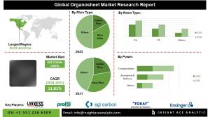 Organosheet Industry