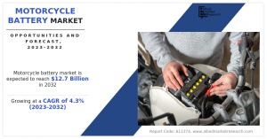 Motorcycle Battery Size Demand
