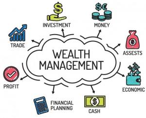 Wealth Management Services Market
