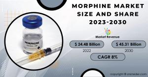 Morphine Market