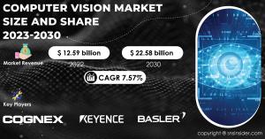 Computer Vision Market