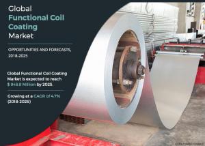 Functional Coil Coating Markets