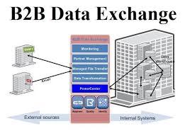 B2B Data Sharing Market