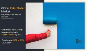 Paint Roller Market Size, Share, Competitive