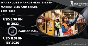 Warehouse Management System Market Size and Share Report