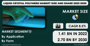 Liquid Crystal Polymers Market