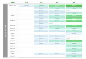 Drug candidate pipeline progression over years of 10 leading AI drug discovery platforms