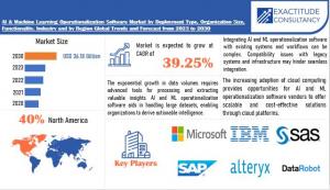 AI & Machine Learning Operationalization Software Market 1