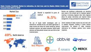 Atopic Eczema Treatment Market