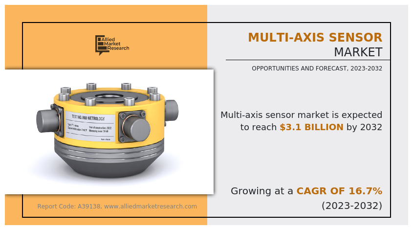 Multi-Axis Sensor Market Trends