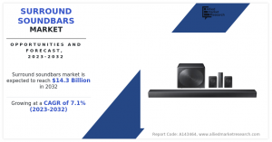 Surround Soundbars Market Trends