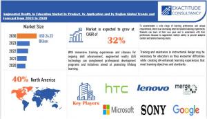AR in Education Market