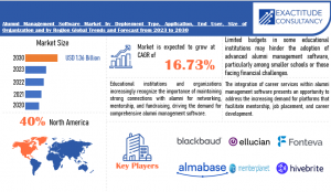 Alumni Management Software Market