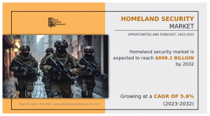 Unraveling the Homeland Security Market’s 8.2 Billion Journey by 2032