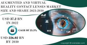 Augmented and Virtual Reality Contact Lenses Market