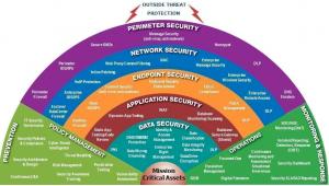 Fortifying Digital Defenses : Defense Cyber Security Market Surges to .4 Billion by 2031, Growing at 7.7% CAGR | AMR