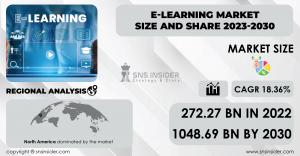 E-Learning Market Report