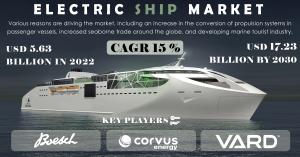 Electric Ship Market to surpass USD 17.23 billion by 2030, driven by green revolution in marine transport.