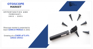 Otoscope Market 2024 - 2031