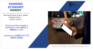 Sharing Economy Market Trends, Analysis