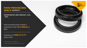 Food Processing Seals Market