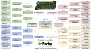 Redwood Makes Sweet 16 in Parks Madness