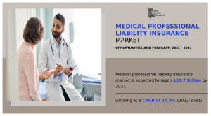 Medical Professional Liability Insurance Market