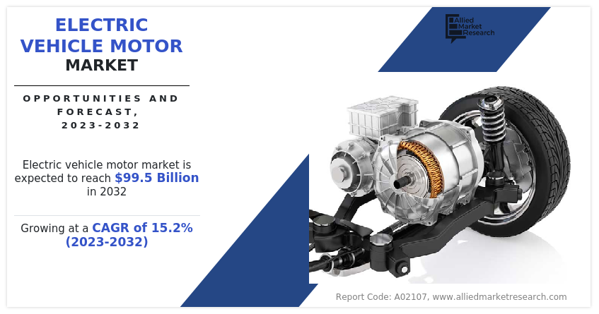 Electric Vehicle Motor 