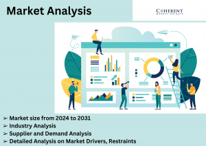 Epigenetics Market