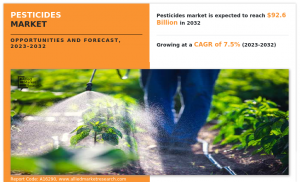 Pesticides Market Next Big Thing in Market Size Opportunities and Challenges for the Future